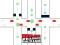 ゲームBrain Teasers Avoid Crashオンライン