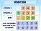 Addition Practice — 無料オンラインゲーム